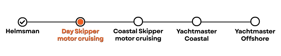 motor-scheme-day-skipper