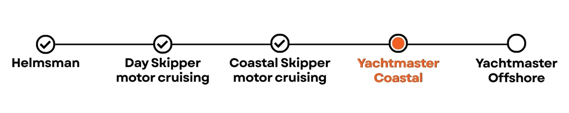 motor-scheme-ym-coastal