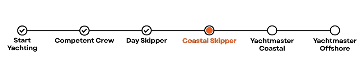 pathway-sail-coastal-skipper