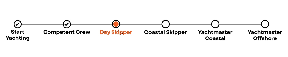 pathway-sail-day-skipper