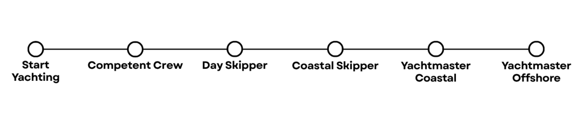 pathway-sail-generic